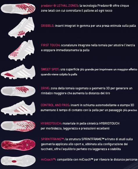 adidas predator lethal zones samba collection